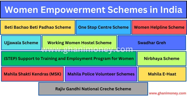 List of Women Empowerment Schemes in India